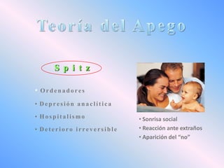S p i t z
• Ordenadores
• Depresión anaclítica
• Hospitalismo
• Deterioro irreversible

• Sonrisa social
• Reacción ante extraños
• Aparición del “no”

 
