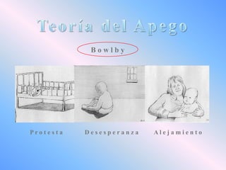 Bowlby

Protesta

Desesperanza

Alejamiento

 