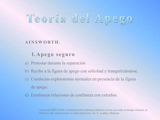 A IN S WORTH.

1. A p e g o s e g u r o
a) Protestar durante la separación
b) Recibe a la figura de apego con solicitud y tranquilizándose.
c) Conductas exploratorias normales en presencia de la figura
de apego.

d) Establecen relaciones de confianza con extraños.

Ainsworth MDS (1969). Attachment and exploratoy behavior of one year-olds in strange situation, in
BM Foss (ed). Determinants of infant behaviour, vol. 4. London, Methuen.

 