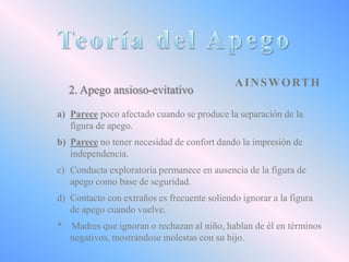 2. Apego ansioso-evitativo

A I N S W O RT H

a) Parece poco afectado cuando se produce la separación de la
figura de apego.
b) Parece no tener necesidad de confort dando la impresión de
independencia.
c) Conducta exploratoria permanece en ausencia de la figura de
apego como base de seguridad.
d) Contacto con extraños es frecuente soliendo ignorar a la figura
de apego cuando vuelve.
* Madres que ignoran o rechazan al niño, hablan de él en términos
negativos, mostrándose molestas con su hijo.

 