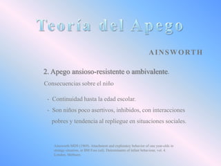 A I N S W O RT H
2. Apego ansioso-resistente o ambivalente.
Consecuencias sobre el niño

- Continuidad hasta la edad escolar.
- Son niños poco asertivos, inhibidos, con interacciones
pobres y tendencia al repliegue en situaciones sociales.

Ainsworth MDS (1969). Attachment and exploratoy behavior of one year-olds in
strange situation, in BM Foss (ed). Determinants of infant behaviour, vol. 4.
London, Methuen.

 