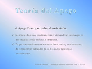 4. Apego Desorganizado / desorientado.
c) Las madres han sido, con frecuencia, víctimas de un trauma que no
han resuelto siendo ansiosas y temerosas.
d) Proyectan sus miedos en circunstancias actuales y son incapaces
de reconocer las demandas de su hijo dando respuestas

inconsistentes.

Revista de Psiquiatría y Psicología del Niño y del Adolescente, 2004, 4 (1), 82-90

 