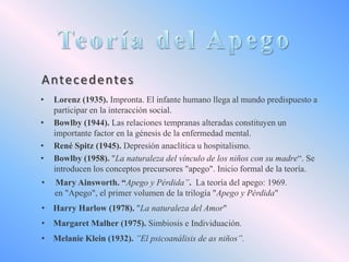 A nte c e d e nte s
•
•
•
•
•

Lorenz (1935). Impronta. El infante humano llega al mundo predispuesto a
participar en la interacción social.
Bowlby (1944). Las relaciones tempranas alteradas constituyen un
importante factor en la génesis de la enfermedad mental.
René Spitz (1945). Depresión anaclítica u hospitalismo.
Bowlby (1958). "La naturaleza del vínculo de los niños con su madre“. Se
introducen los conceptos precursores "apego". Inicio formal de la teoría.
Mary Ainsworth. “Apego y Pérdida”. La teoría del apego: 1969.
en "Apego", el primer volumen de la trilogía "Apego y Pérdida"

• Harry Harlow (1978). "La naturaleza del Amor"
• Margaret Malher (1975). Simbiosis e Individuación.
• Melanie Klein (1932). ”El psicoanálisis de as niños”.

 