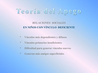 RELACIONES SOCIALES
EN NIÑOS CON VÍNCULO DEFICIENTE

*

Vínculos más dependientes y difusos

*

Vínculos primarios insuficientes

*

Dificultad para generar vínculos nuevos

*

Generan más amigos superficiales

 