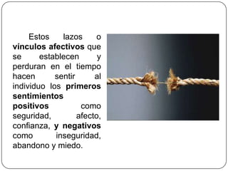 Estos lazos o
vínculos afectivos que
se establecen y
perduran en el tiempo
hacen sentir al
individuo los primeros
sentimientos
positivos como
seguridad, afecto,
confianza, y negativos
como inseguridad,
abandono y miedo.
 