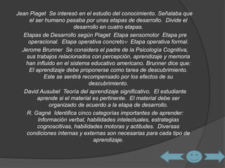 Jean Piaget Se interesó en el estudio del conocimiento. Señalaba que 
el ser humano pasaba por unas etapas de desarrollo. Divide el 
desarrollo en cuatro etapas. 
Etapas de Desarrollo según Piaget Etapa sensomotor Etapa pre 
operacional. Etapa operativa concreto Etapa operativa formal. 
Jerome Brunner Se considera el padre de la Psicología Cognitiva, 
sus trabajos relacionados con percepción, aprendizaje y memoria 
han influido en el sistema educativo americano. Brunner dice que: 
El aprendizaje debe proponerse como tarea de descubrimiento. 
Este se sentirá recompensado por los efectos de su 
descubrimiento. 
David Ausubel Teoría del aprendizaje significativo. El estudiante 
aprende si el material es pertinente. El material debe ser 
organizado de acuerdo a la etapa de desarrollo. 
R. Gagné Identifica cinco categorías importantes de aprender: 
Información verbal, habilidades intelectuales, estrategias 
cognoscitivas, habilidades motoras y actitudes. Diversas 
condiciones internas y externas son necesarias para cada tipo de 
aprendizaje. 
 