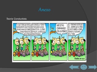 Anexo 
Teoría Conductista. 
 