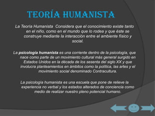 TeoríA Del Aprendizaje