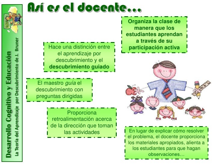 Teoría del aprendizaje por descubrimiento
