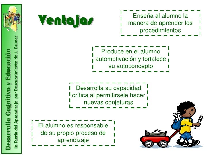 Teoría del aprendizaje por descubrimiento