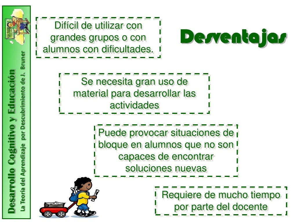 Aprendizaje por Descubrimiento Teoría, ejemplos y actividades - Lifeder