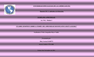 UNIVERSIDAD ESPECIALIZADA DE LAS AMÉRICAS/ILTEC 
Maestría TIC´S Aplicadas a la Educación. 
TEORÍA DEL APRENDIZAJE 
Act. N0.3, Módulo 3 
“CUADRO SINOPTICO SOBRE LA TEORÍA DEL APRENDIZAJE SIGNIFICATIVO SEGÚN AUSUBEL” 
Facilitadora: Profa. Jacqueline Reyes Valdés 
Presentado por: 
Díaz, Lorena E-8-85771 
Karen Cedeño 4-754-1608 
Fecha: 8 de Noviembre de 2014  