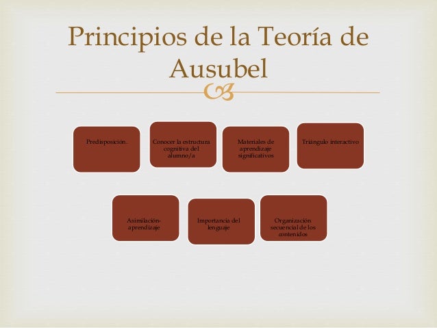 Ausubel