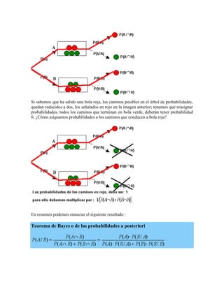 Si sabemos que ha salido una bola roja, los caminos posibles en el árbol de probabilidades,
quedan reducidos a dos, los señalados en rojo en la imagen anterior; tenemos que reasignar
probabilidades, todos los caminos que terminan en bola verde, deberán tener probabilidad
0. ¿Cómo asignamos probabilidades a los caminos que conducen a bola roja?




En resumen podemos enunciar el siguiente resultado :

Teorema de Bayes o de las probabilidades a posteriori
 