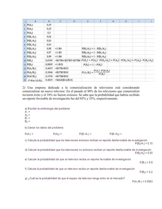 2) Una empresa dedicada a la comercialización de televisores está considerando
comercializar un nuevo televisor. En el pasado el 90% de los televisores que comercializó
tuvieron éxito y el 10% no fueron exitosos. Se sabe que la probabilidad que habría recibido
un reporte favorable de investigación fue del 85% y 35%, respectivamente.
 