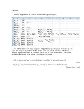 Solución:

La solución del problema en Excel se muestra en la siguiente figura:




4) Una fábrica de sacos tiene 3 máquinas independientes que producen el mismo tipo de
sacos. La máquina 1 produce el 15% de los sacos con un 1% de sacos defectuosos. La
máquina 2 produce el 45% de los sacos con un 3% de sacos defectuosos. La máquina 3
produce el 40% de los sacos con un 2% de sacos defectuosos.
 