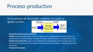 Proceso productivo
Es el conjunto de actividades mediante las cuales se
genera un bien.
Elementos del proceso productivo:
Trabajo: es posible distinguir entre el trabajo directo (plenamente involucrado en la
producción) y el indirecto (por ejemplo el trabajo administrativo, de supervisión, etc.).
Medios de producción: estos son los bienes de capital (maquinaria, equipo, etc.), los
servicios, los insumos y la tecnología (combinación entre trabajo y capital que busca la
eficiencia).
Producto terminado.
 