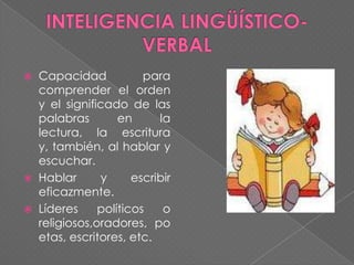 




Capacidad
para
comprender el orden
y el significado de las
palabras
en
la
lectura, la escritura
y, también, al hablar y
escuchar.
Hablar
y
escribir
eficazmente.
Líderes
políticos
o
religiosos,oradores, po
etas, escritores, etc.

 