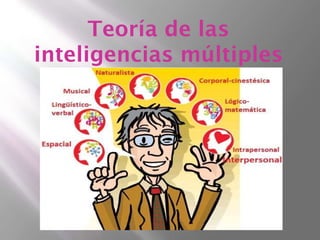 Teoría de las
inteligencias múltiples

 