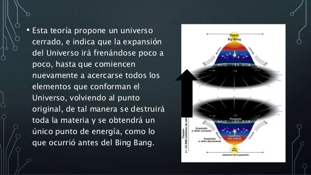 Teoría de las pulsaciones