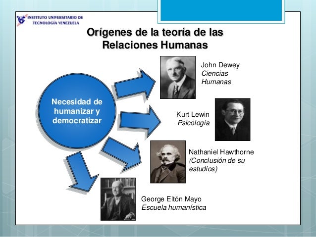 Teoría de las Relaciones Humanas