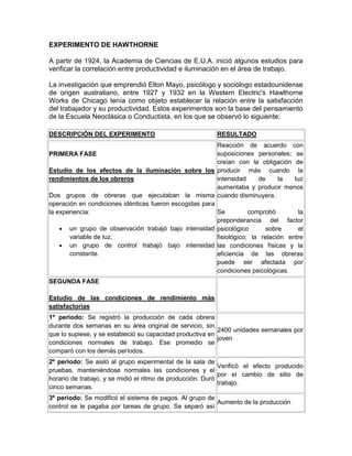 EXPERIMENTO DE HAWTHORNE
A partir de 1924, la Academia de Ciencias de E.U.A. inició algunos estudios para
verificar la correlación entre productividad e iluminación en el área de trabajo.
La investigación que emprendió Elton Mayo, psicólogo y sociólogo estadounidense
de origen australiano, entre 1927 y 1932 en la Western Electric's Hawthorne
Works de Chicago tenía como objeto establecer la relación entre la satisfacción
del trabajador y su productividad. Estos experimentos son la base del pensamiento
de la Escuela Neoclásica o Conductista, en los que se observó lo siguiente:
DESCRIPCIÓN DEL EXPERIMENTO RESULTADO
PRIMERA FASE
Estudio de los efectos de la iluminación sobre los
rendimientos de los obreros
Dos grupos de obreras que ejecutaban la misma
operación en condiciones idénticas fueron escogidas para
la experiencia:
un grupo de observación trabajó bajo intensidad
variable de luz,
un grupo de control trabajó bajo intensidad
constante.
Reacción de acuerdo con
suposiciones personales; se
creían con la obligación de
producir más cuando la
intensidad de la luz
aumentaba y producir menos
cuando disminuyera.
Se comprobó la
preponderancia del factor
psicológico sobre el
fisiológico; la relación entre
las condiciones físicas y la
eficiencia de las obreras
puede ser afectada por
condiciones psicológicas.
SEGUNDA FASE
Estudio de las condiciones de rendimiento más
satisfactorias
1º período: Se registró la producción de cada obrera
durante dos semanas en su área original de servicio, sin
que lo supiese, y se estableció su capacidad productiva en
condiciones normales de trabajo. Ese promedio se
comparó con los demás períodos.
2400 unidades semanales por
joven
2º período: Se aisló al grupo experimental de la sala de
pruebas, manteniéndose normales las condiciones y el
horario de trabajo, y se midió el ritmo de producción. Duró
cinco semanas.
Verificó el efecto producido
por el cambio de sitio de
trabajo.
3º período: Se modificó el sistema de pagos. Al grupo de
control se le pagaba por tareas de grupo. Se separó así
Aumento de la producción
 