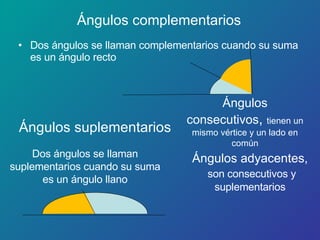 Ángulos complementarios Dos ángulos se llaman complementarios cuando su suma es un ángulo recto Ángulos suplementarios Dos ángulos se llaman suplementarios cuando su suma es un ángulo llano Ángulos consecutivos ,  tienen un mismo vértice y un lado en común Ángulos adyacentes,  son consecutivos y suplementarios 