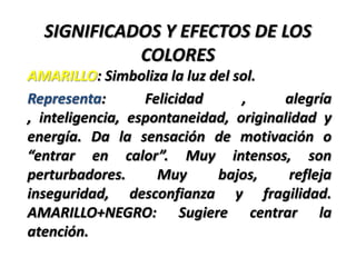 SIGNIFICADOS Y EFECTOS DE LOS
            COLORES
AMARILLO: Simboliza la luz del sol.
Representa:       Felicidad     ,     alegría
, inteligencia, espontaneidad, originalidad y
energía. Da la sensación de motivación o
“entrar en calor”. Muy intensos, son
perturbadores.      Muy     bajos,     refleja
inseguridad, desconfianza y fragilidad.
AMARILLO+NEGRO: Sugiere centrar la
atención.
 