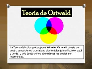 La Teoría del color que propone Wilhelm Ostwald consta de
cuatro sensaciones cromáticas elementales (amarillo, rojo, azul
y verde) y dos sensaciones acromáticas las cuales son
intermedias.
 