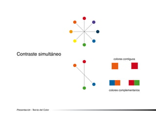 Presentación - Teoría del Color
Contraste simultáneo
colores contiguos
colores complementarios
 