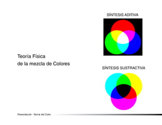 Teoría Física
de la mezcla de Colores
Síntesis Aditiva
Síntesis Sustractiva
Presentación - Teoría del Color
 