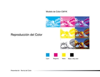 Reproducción del Color
Modelo de Color CMYK
Presentación - Teoría del Color
Cyan Magenta Yelow Black o Key color
 