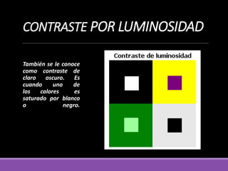 CONTRASTE POR LUMINOSIDAD
También se le conoce
como contraste de
claro oscuro. Es
cuando uno de
los colores es
saturado por blanco
o negro.
 