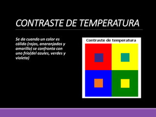CONTRASTE DE TEMPERATURA
Se da cuando un color es
cálido (rojos, anaranjados y
amarillo) se confronta con
uno frío(del azules, verdes y
violeta)
 