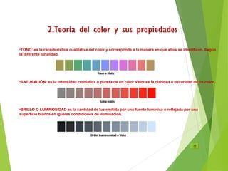 •TONO: es la característica cualitativa del color y corresponde a la manera en que ellos se identifican. Según
la diferente tonalidad.
•SATURACIÓN: es la intensidad cromática o pureza de un color Valor es la claridad u oscuridad de un color.
•BRILLO O LUMINOSIDAD es la cantidad de luz emitida por una fuente lumínica o reflejada por una
superficie blanca en iguales condiciones de iluminación.
 