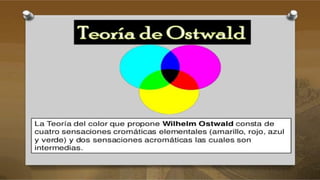 Teoría de Ostwald
 
