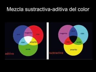 Mezcla sustractiva-aditiva del color
 
