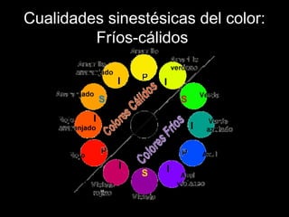 Cualidades sinestésicas del color:
Fríos-cálidos
 