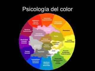 Psicología del color
 