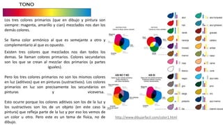 Los tres colores primarios (que en dibujo y pintura son
siempre: magenta, amarillo y cian) mezclados nos dan los
demás colores.
Se llama color armónico al que es semejante a otro y
complementario al que es opuesto.
Existen tres colores que mezclados nos dan todos los
demas. Se llaman colores primarios. Colores secundarios
son los que se crean al mezclar dos primarios (a partes
iguales).
Pero los tres colores primarios no son los mismos colores
en luz (aditivos) que en pinturas (sustractivos). Los colores
primarios en luz son precisamente los secundarios en
pinturas y viceversa.
Esto ocurre porque los colores aditivos son los de la luz y
los sustractivos son los de un objeto (en este caso la
pintura) que refleja parte de la luz y por eso los vemos de
un color u otro. Pero este es un tema de física, no de
dibujo.
http://www.dibujarfacil.com/color1.html
 