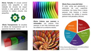 Efecto Tamaño: El círculo central
parece más pequeño si está
rodeado de círculos de mayor
tamaño y más grande si por el
contrario lo rodean círculos más
pequeños.
Efecto Peso y masa del Color:
El color actúa por gravitación y
extensión de una superficie
cromática. Los tonos fríos y claros
parecen más livianos y menos
sustanciales, los cálidos y oscuros
parecen más pesados y densos.
Efecto Transparencia: Se visualiza
el efecto de transparencia por la
aparente mezcla de tonos
Efecto Colores que avanzan o
retroceden: Los colores fríos
avanzan si son más luminosos que
los cálidos en su entorno neutro.
http://pamedg.blogspot.com/2013/04/el
-color-y-sus-efectos.html
 