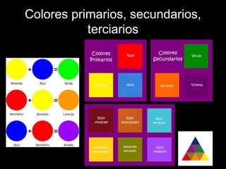 Colores primarios, secundarios,
terciarios
 