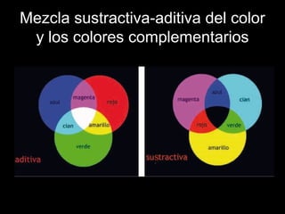 Mezcla sustractiva-aditiva del color
y los colores complementarios
 
