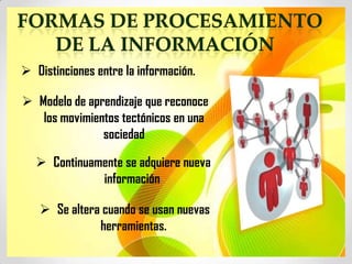 Distinciones entre la información.

 Modelo de aprendizaje que reconoce
   los movimientos tectónicos en una
               sociedad

    Continuamente se adquiere nueva
              información

    Se altera cuando se usan nuevas
              herramientas.
 