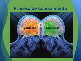 Proceso de Conocimiento
 