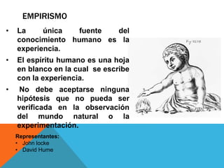 • La única fuente del
conocimiento humano es la
experiencia.
• El espíritu humano es una hoja
en blanco en la cual se escribe
con la experiencia.
• No debe aceptarse ninguna
hipótesis que no pueda ser
verificada en la observación
del mundo natural o la
experimentación.
EMPIRISMO
Representantes:
• John locke
• David Hume
 