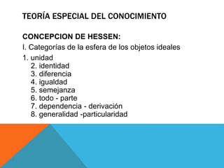 TEORÍA ESPECIAL DEL CONOCIMIENTO
CONCEPCION DE HESSEN:
I. Categorías de la esfera de los objetos ideales
1. unidad
2. identidad
3. diferencia
4. igualdad
5. semejanza
6. todo - parte
7. dependencia - derivación
8. generalidad -particularidad
 