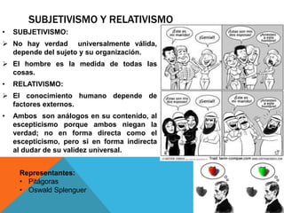 SUBJETIVISMO Y RELATIVISMO
• SUBJETIVISMO:
 No hay verdad universalmente válida,
depende del sujeto y su organización.
 El hombre es la medida de todas las
cosas.
• RELATIVISMO:
 El conocimiento humano depende de
factores externos.
• Ambos son análogos en su contenido, al
escepticismo porque ambos niegan la
verdad; no en forma directa como el
escepticismo, pero si en forma indirecta
al dudar de su validez universal.
Representantes:
• Pitágoras
• Oswald Splenguer
 