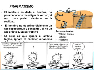 PRAGMATISMO
• El intelecto es dado al hombre, no
para conocer e investigar la verdad, si
no , para poder orientarse en la
realidad.
• El hombre no es primordialmente un
ser especulativo y pensante , si no un
ser práctico, un ser volitivo
• El error es que ignora el ámbito
lógico, ignora el carácter autónomo
del pensamiento.
Representantes:
• William James.
• Schiller
• Nietzche.
 