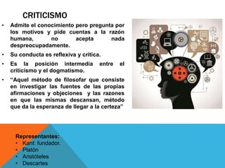 CRITICISMO
• Admite el conocimiento pero pregunta por
los motivos y pide cuentas a la razón
humana, no acepta nada
despreocupadamente.
• Su conducta es reflexiva y crítica.
• Es la posición intermedia entre el
criticismo y el dogmatismo.
• “Aquel método de filosofar que consiste
en investigar las fuentes de las propias
afirmaciones y objeciones y las razones
en que las mismas descansan, método
que da la esperanza de llegar a la certeza”
Representantes:
• Kant: fundador.
• Platón
• Aristóteles
• Descartes
 